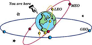 Unknown Flying Objects: Satellitentechnik